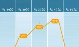 新闻大爆料绵阳天气预报,未来一周晴雨交替，气温波动明显